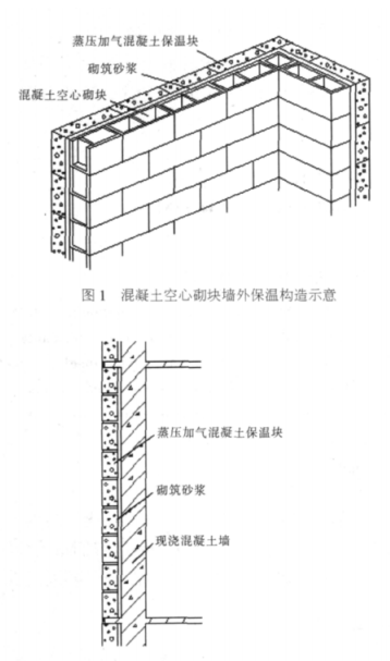 大安蒸压加气混凝土砌块复合保温外墙性能与构造